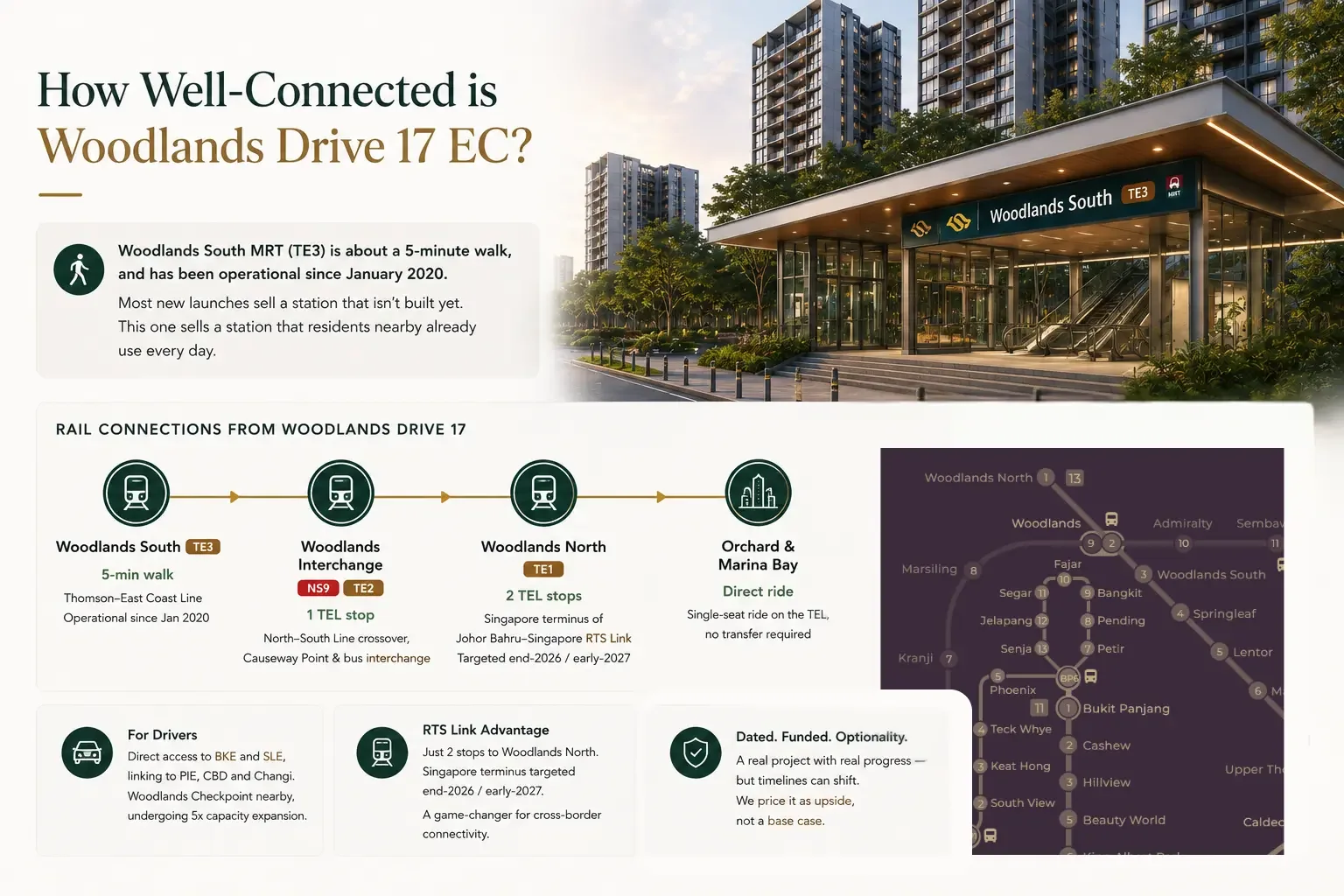 How well-connected is Woodlands Drive 17 EC — rail diagram from Woodlands South MRT (TE3, 5-minute walk) through Woodlands Interchange to Woodlands North and the Johor Bahru-Singapore RTS Link, plus BKE and SLE road access